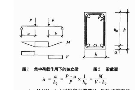 土的剪应力的计算公式