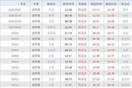 成都到呼伦贝尔火车时刻表