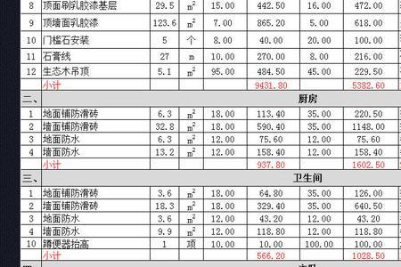 济南结婚费用预算表男方