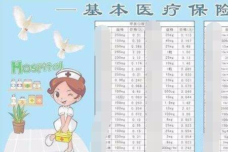 工伤保险三大目录