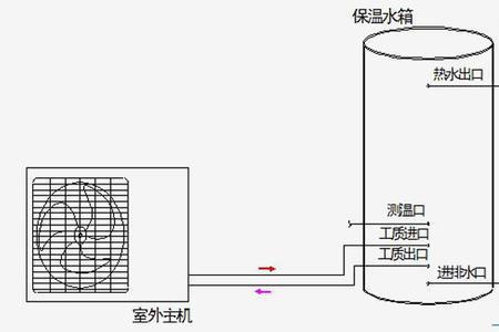 果田空气能热水器温度设置