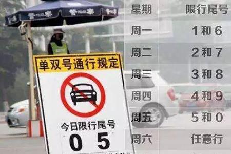 成都限号怎么罚100扣一分了