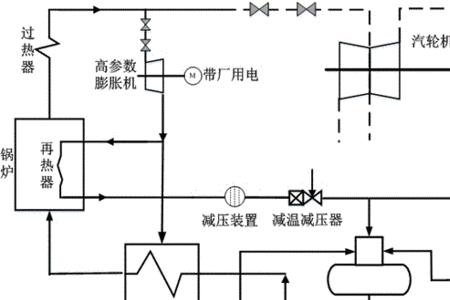 背压机组热电比为多少