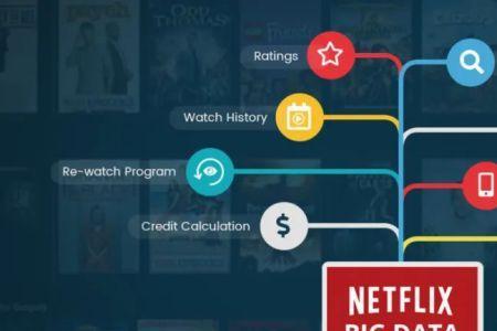 netflix 的付费模式