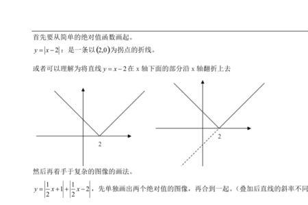 sinx的绝对值图象是什么