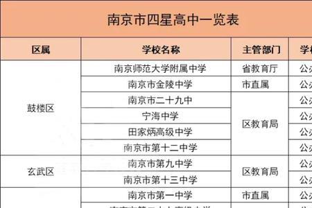 南京中考3a3合格具体是哪些