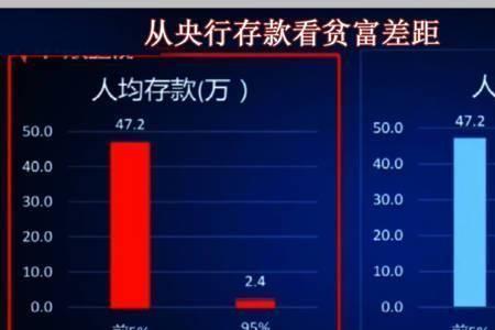 家庭年入10万什么水平