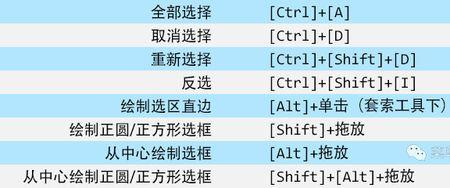 ps逆时针旋转90度快捷键