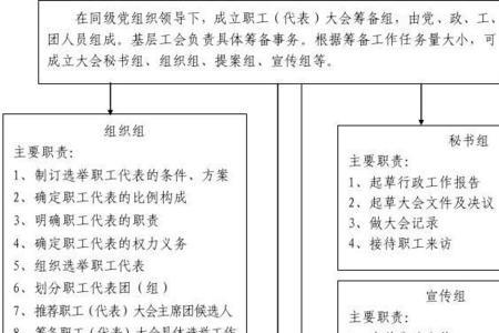 职代会工代会区别