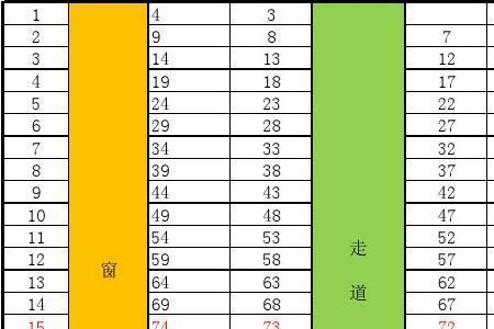 火车座位三座长度是多少