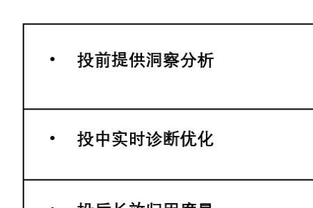 千川女装投放点击率多少正常