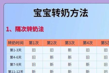 2岁半宝宝需要转奶吗