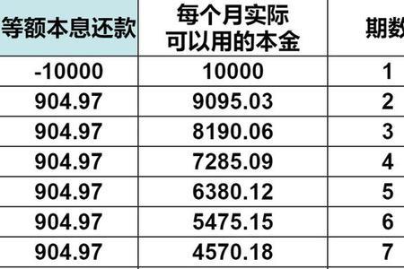 月息0.35等额本息年化利率