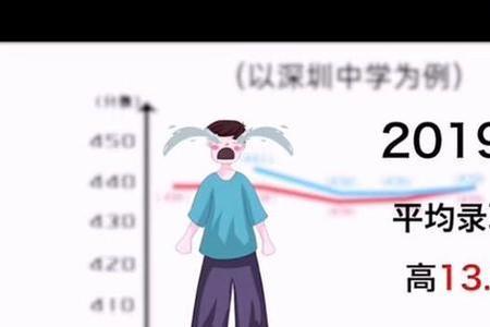 非深户501分能读高中吗
