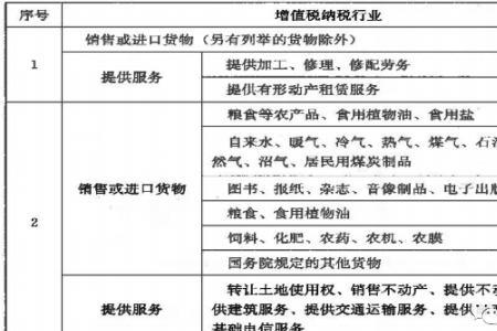 应税销售额什么意思