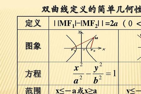 双曲线实轴长多少
