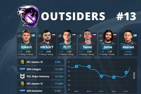 csgooutsiders战队成员