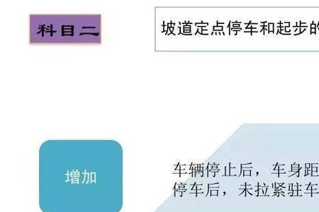 2022东莞什么时候可以考科目一
