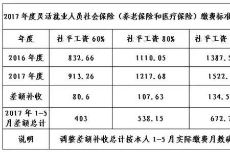 社保缴费记录为什么会有负数