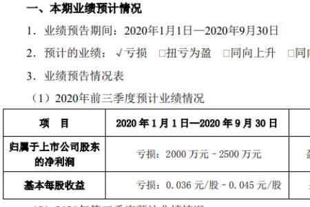 个体企业亏损怎么解决