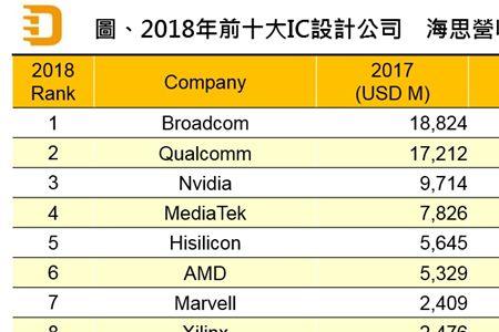 中国芯片技术世界排名