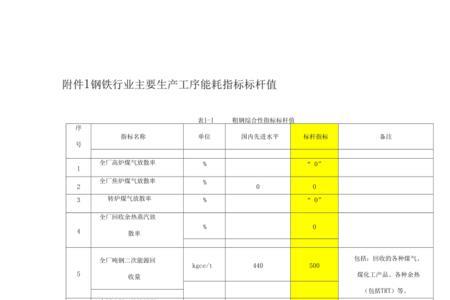 熔铝炉能耗指标是什么意思