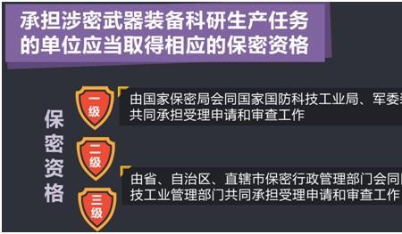 事业单位出题怎么保证保密