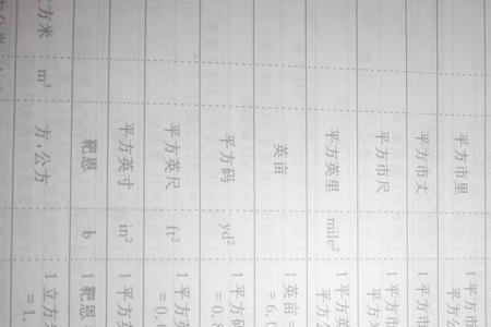 1亩2分地多少平方