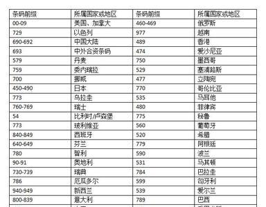 护肤品序列号代表什么意思