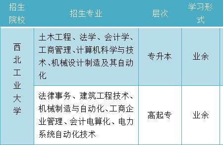 中专能考西北工业大学吗