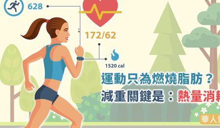 每天运动消耗800卡算多吗