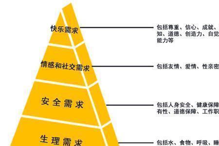 马斯洛是哪国人