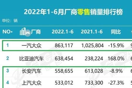 长城新能源汽车2022年1月销量