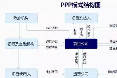 pcc项目是什么
