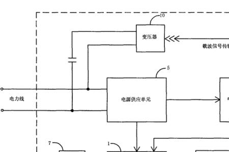 电力猫谁发明的