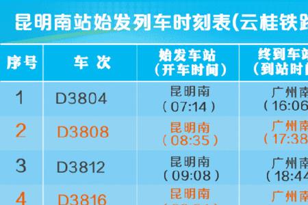 如何更换火车班次