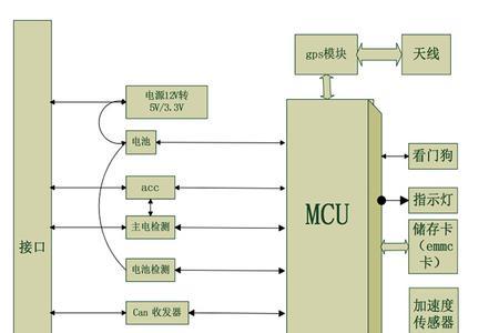 摩托车tbox是什么系统