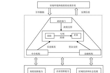 什么是文献的研究领域