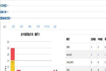 大数据检测是怎么检测的