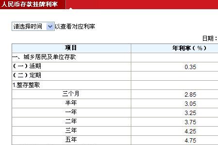 定期存款余额为什么会显示为0