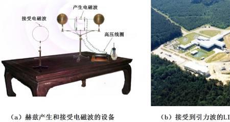 电磁波每秒多少公里