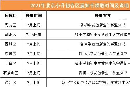 初中摇号没有通知怎么回事