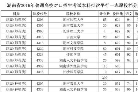 对口升学调档线是什么意思
