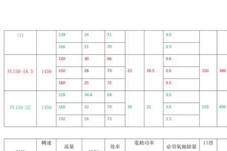 泵的流量和扬程的关系