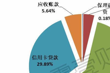 资本比率是什么