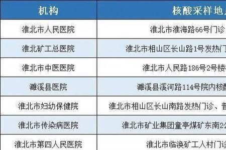 无锡到安徽滁州需要核酸检测吗