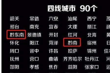 西昌2022几线城市