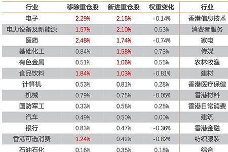 基金有多少只股票组成