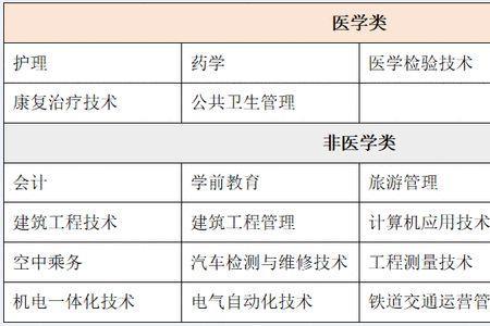 挂读国家认可吗