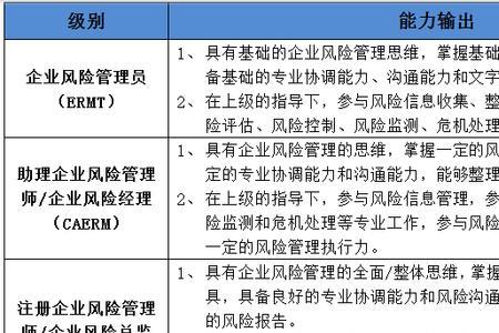 尽职合规免责事项清单